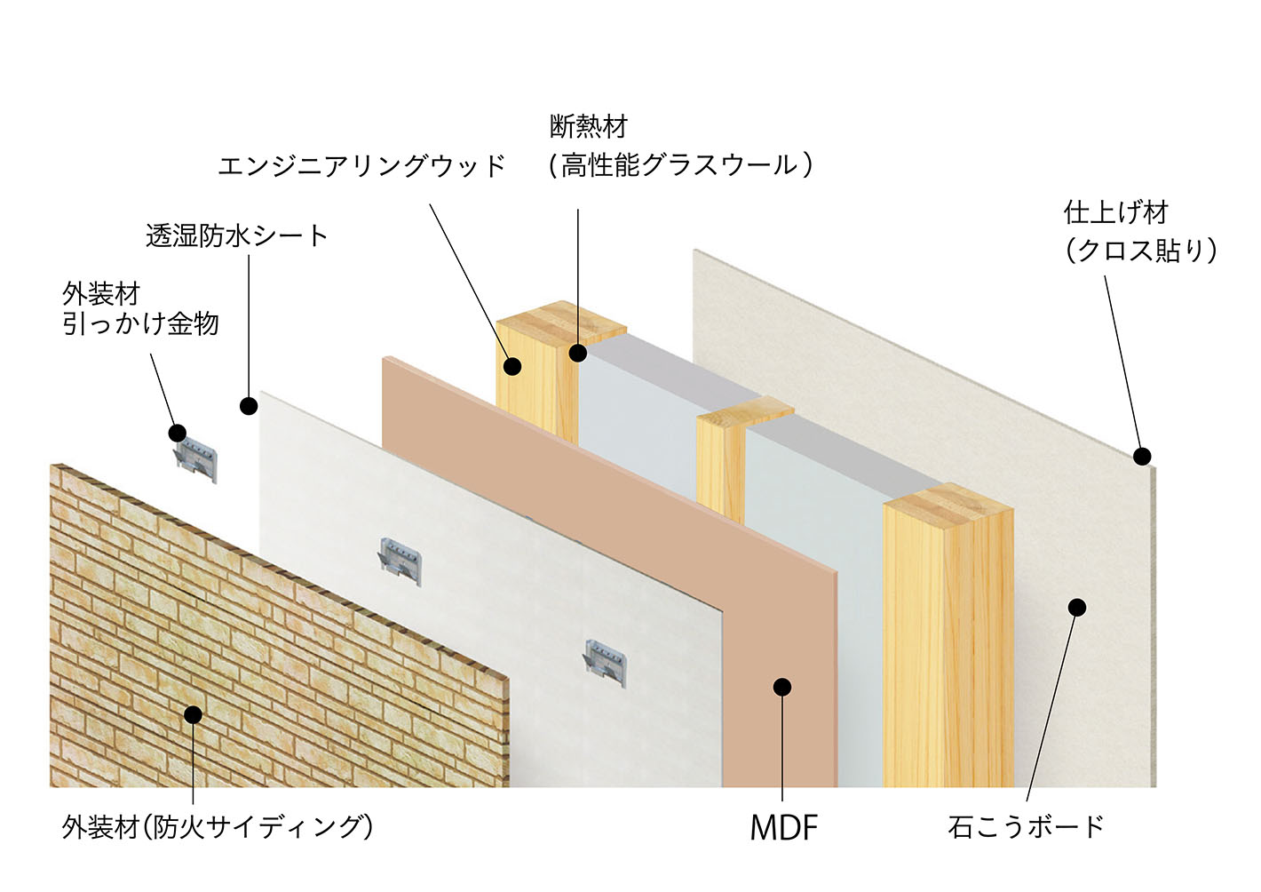 住まいを支える高精度・高強度の構造材を採用