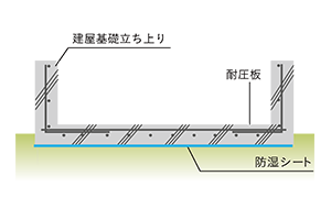 ベタ基礎