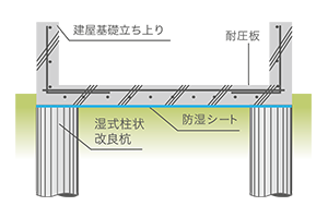 湿式柱状改良