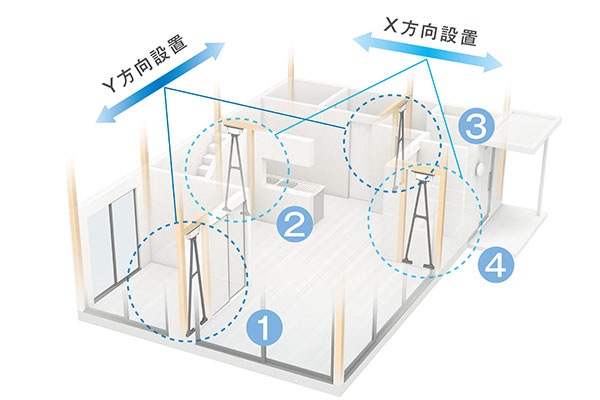 震度7 設置個所が少なく施工も簡単!低コスト導入