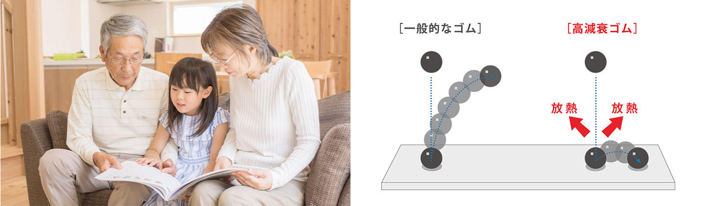 長期にわたりメンテナンスは不要なので暮らしの負担とならない